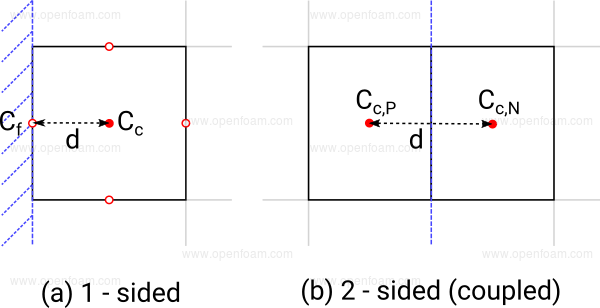 Boundary conditions schematic