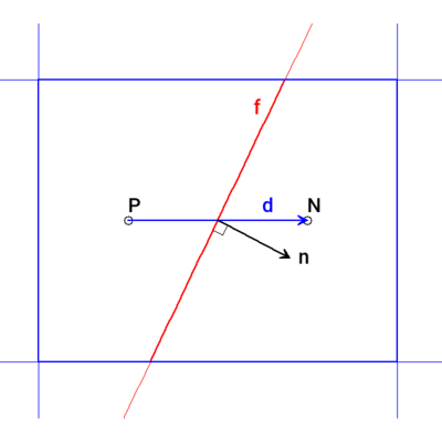 Surface-normal gradient schematic