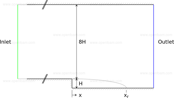 Case description