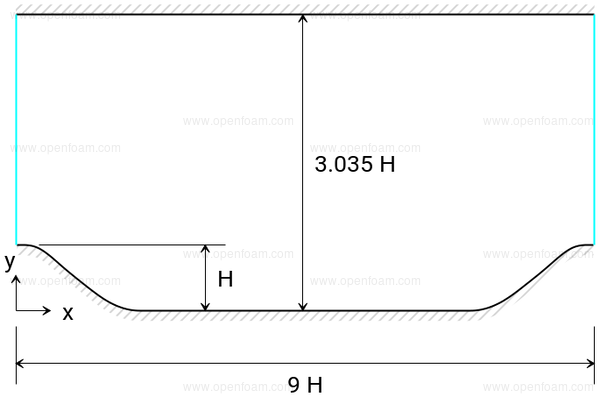 Case description
