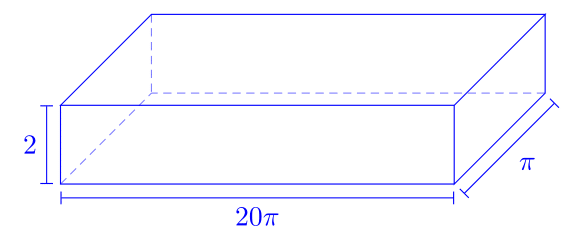 Numerical domain (not in scale)