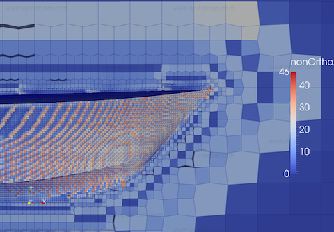 effect of internal smoothing