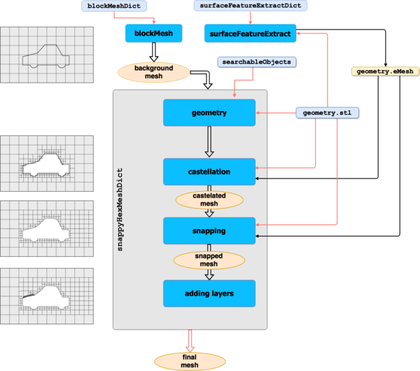 snappyHexMesh overview