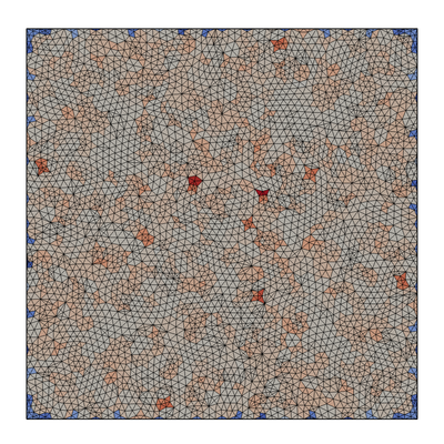Gauss linear
