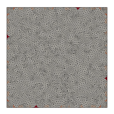 Least squares