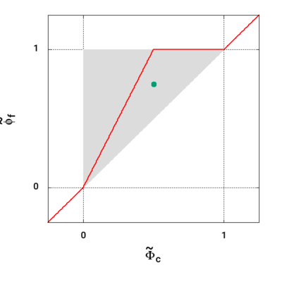limitedLinear